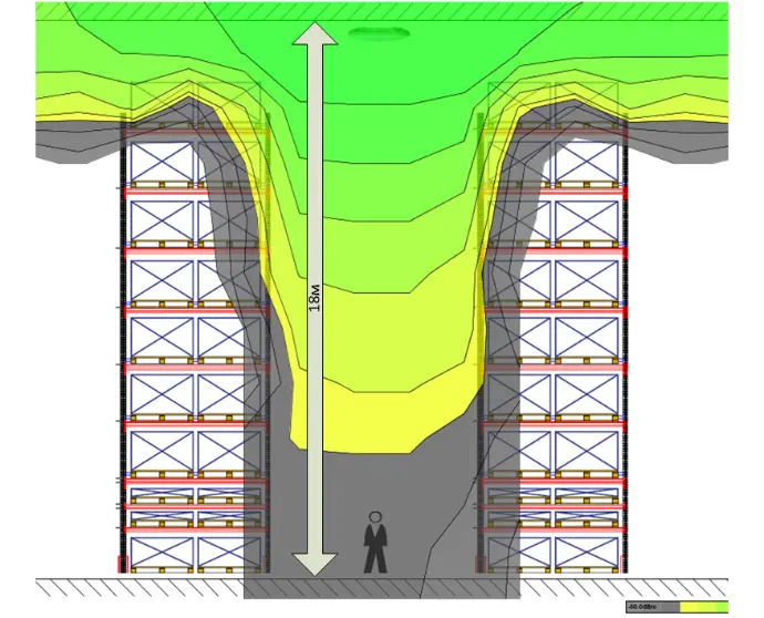 Warehouse Wi-Fi site survey RF simulation showing low signal levels between tall racking